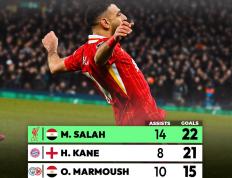 IM Sport-哥伦比亚完胜拜仁，萨拉赫统治全场的简单介绍