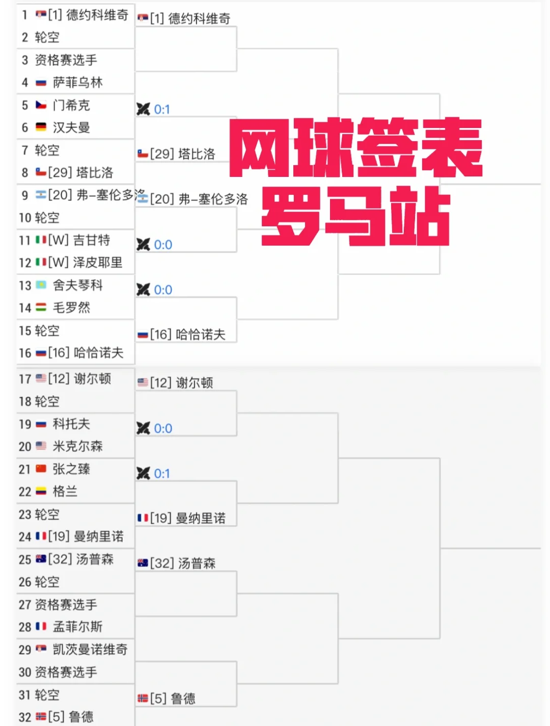 IM体育-关于西班牙网球队完胜世界网球队,德约科维奇关键制胜的信息