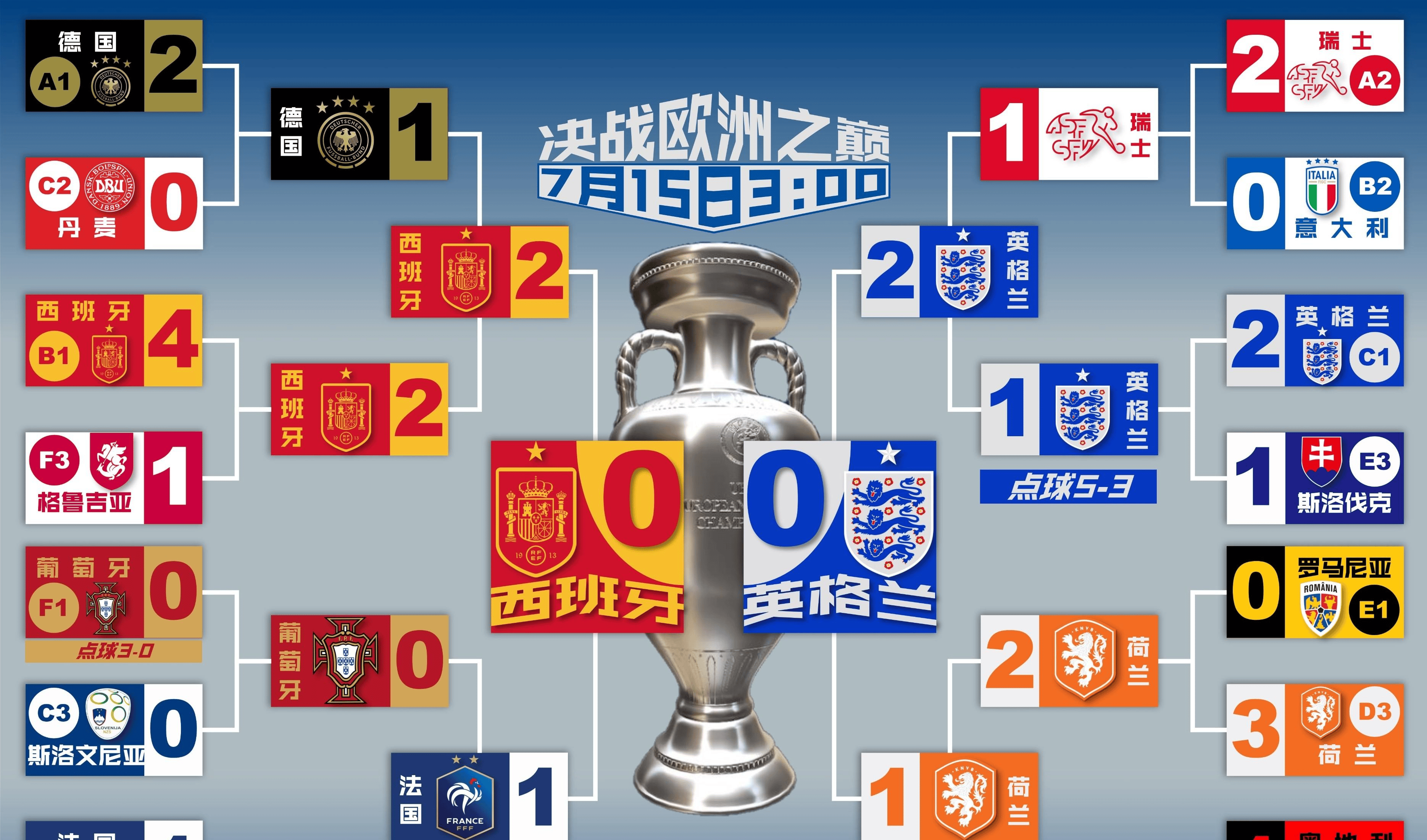 IM体育注册链接-关于英格兰球员精湛表现,率队战胜罗马尼亚,晋级8强的信息